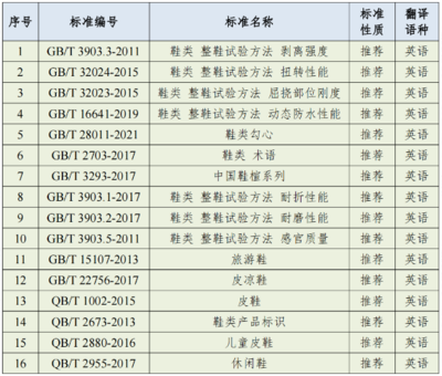 标准发布 | 5项鞋类国家标准外文版获批发布  通用鞋类走向国际舞台